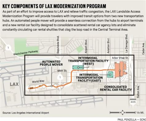 Heres Your Chance To Weigh In On The 5 Billion Lax Modernization Plan