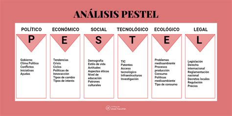 Analisis Pestel Que Es Como Se Hace Y Ejemplos Utiles Grandes Pymes The Best Porn Website