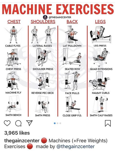Machine Exercise Gym Workout Chart Gym Workouts For Men Gym Workout