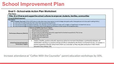 Let's find some examples of smart goals for professional development. SMART Goals for Counselors - The Responsive Counselor