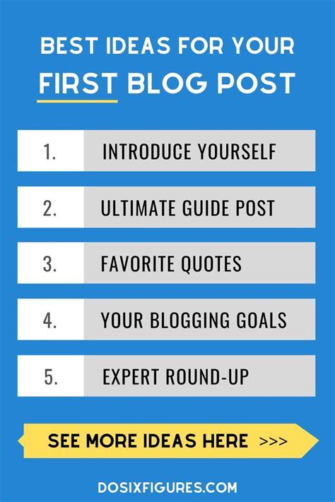 How To Write Your First Blog Post With Ideas Make Blog Blog