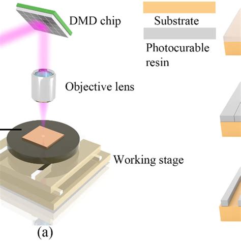 A Schematic View Of The Digital Micromirror Device Dmd Based