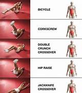 Abdominal Muscle Exercises Video