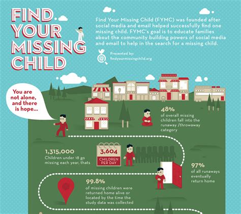 Jess3 Projects Find Your Missing Child The Road To Finding A