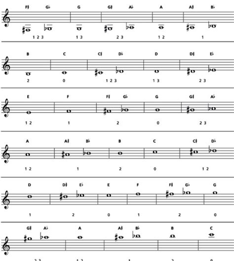 Download 27 Trumpet Scales Finger Chart Pdf