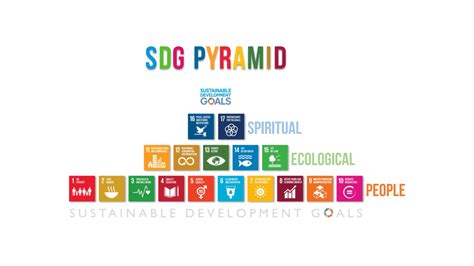 What are the united nations sustainable development goals? About SDG Pyramid | SDG PYRAMID TO HAPPINESS