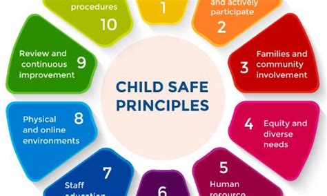 News National Principles For Child Safe Organisations What Are They