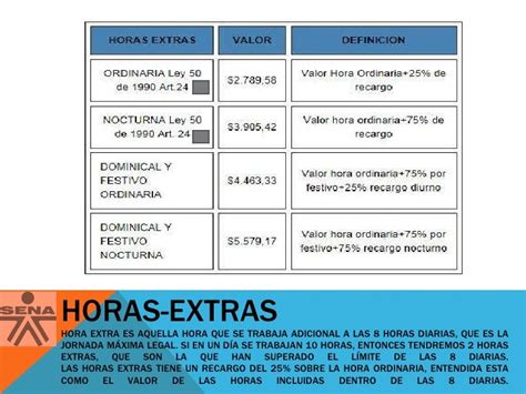 Prestaciones Laborales En Guatemala Horas Extras Bbva Prestamos Y