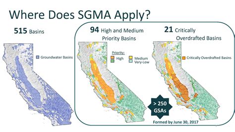 Sgma Implementation Update With The Deadline Looming For The Gsps