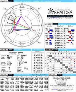  Jenner Daughter Natal Chart Famous Person
