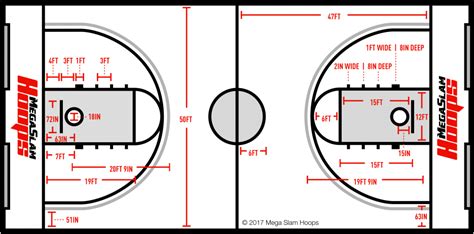 Basketball Court Dimensions Pro Collegiate And High School