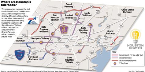 Houston Toll Road Map Wells Printable Map