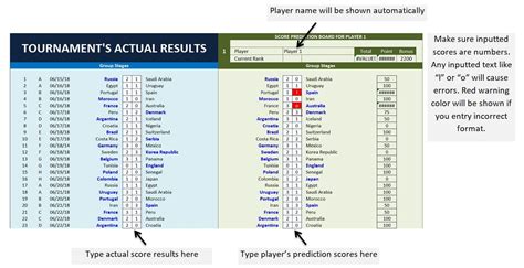 World Cup Office Pool The Spreadsheet Page