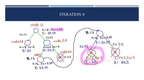 Branch And Bound Technique To Solve Integer Linear Programming