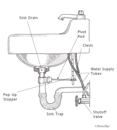 Sink Drain Parts Diagram