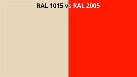 RAL 1015 Vs 2005 RAL Colour Chart UK