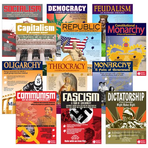 Forms Of Government And Economic Ideologies Posters Social Studies
