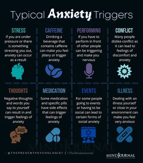 Typical Anxiety Triggers