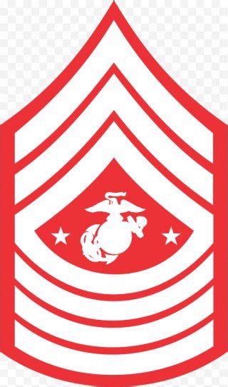 First Sergeant Gunnery United States Marine Corps Rank Insignia Major