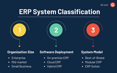 What Is Erp How It Helps You Accelerate Growth And Profit