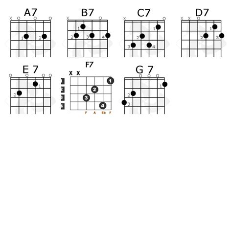 Open Dominant 7 Chords Guitar Chords Guitar