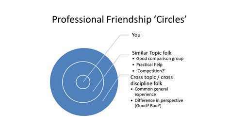 Professional Friendship Circles Psychologyitbetter