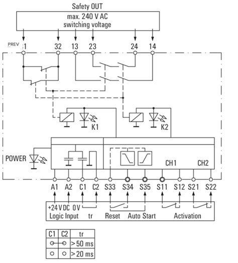 A relay is an electromagnetic switch operated by a relatively small current here's a simple animation illustrating how the relay uses one circuit to switch on another circuit. Can anybody help me understand the monitoring function in ...