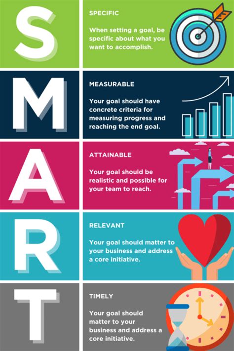 A Quick Guide To Smart Goals Amplified Digital Agency