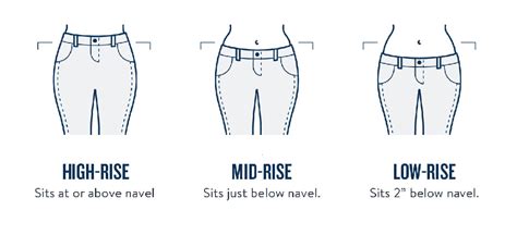 Jeans Rise Definitions And 7 Tips For Best Fit Types Of Jean Fits
