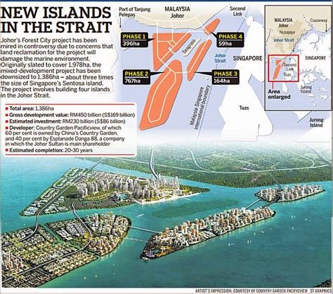 At forest city, corporate tax incentives are also offered to iskandar development region (idr) status companies in the sectors of tourism and mice (meeting, incentives, conference and exhibition), education and healthcare, which will. wild shores of singapore: Johor reclamation at Tanjung ...