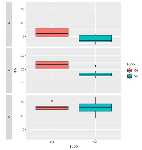 Ggplot R Ggplot Facet Label Position Between Y Axis Title And Y Axis Tick Mark Labels Stack