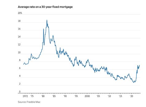 Lessor disregard whatsoever repair a allow got underneath and