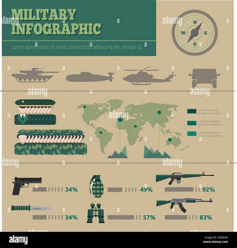 Flat Army Infographic With Percent Ratio And Location Of Troops On Map