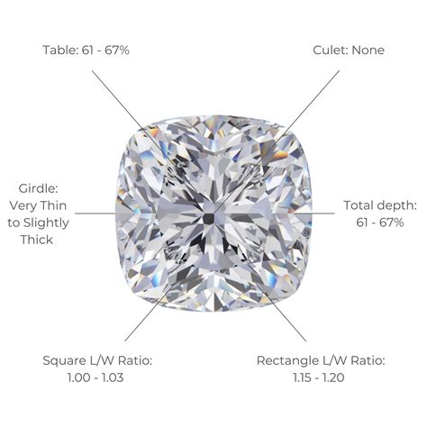 Cushion Cut Diamond Guide Diamond Buzz