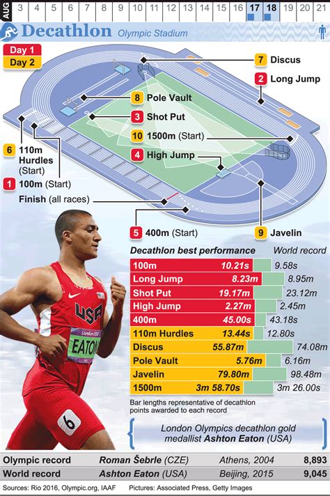 Rio 2016 Olympic Javelin Throw Infographic Artofit