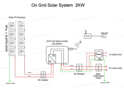 During a total solar eclipse, three key conditions happen at the same time: Photovoltaic Power Grid Connected Solar Power Plant 2kw Home Solar System Price List Solar ...