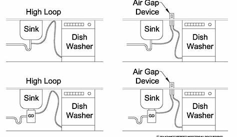 Can I replace air gap with a drinking water faucet? Should I get and