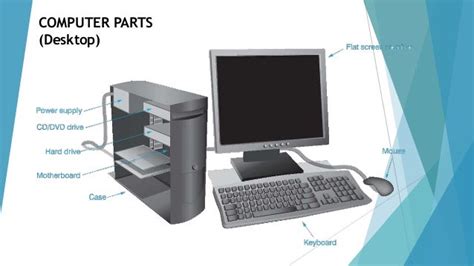 02 Computer Parts And Ports