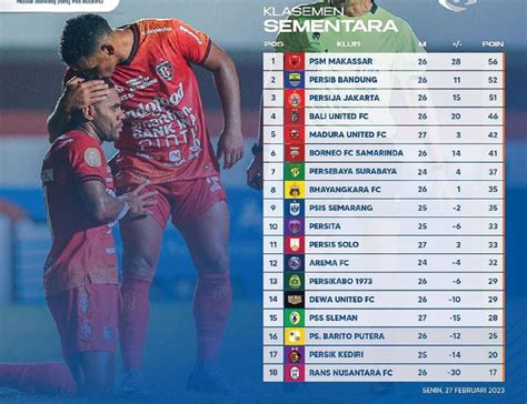 Klasemen Liga 1 2022 Setelah Bali United Bungkam Persis Teja Bikin