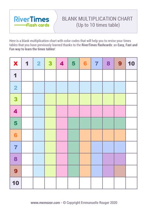 Blank And Printable Multiplication Chart Colorful 1 10 Rivertimes