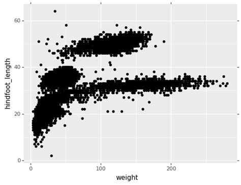 Plotting With Ggplot For Python Introduction To Python Workshop