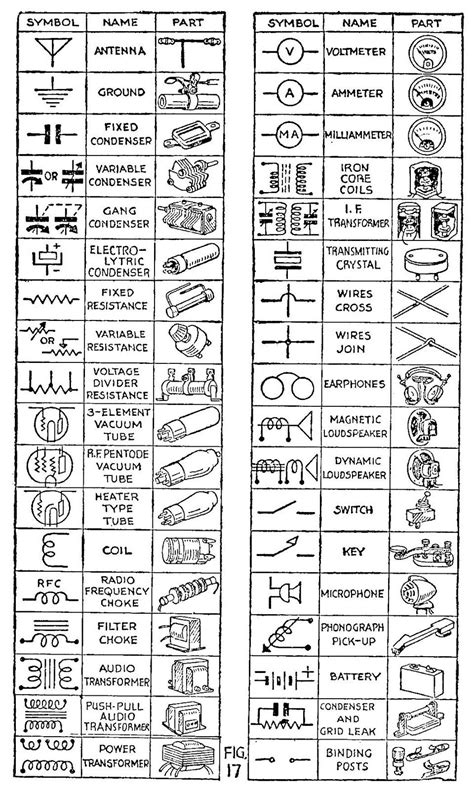 Wiring Diagram Symbols Cheat Sheet Chart Template Free Kyra Wireworks