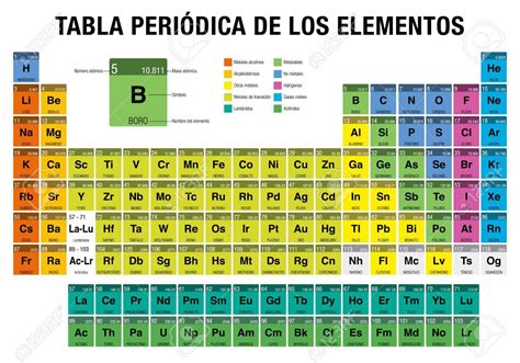 Tabla Periodica De Los Elementos Quimicos Actualizada 2016 Completa 4