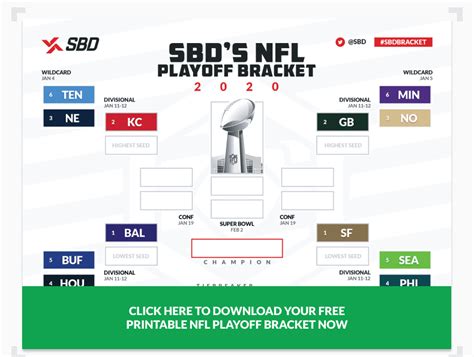 The most respected source for nfl draft info among nfl fans, media, and scouts, plus accurate, up to date nfl depth charts, practice squads and rosters. Printable Nfl Playoffs Bracket Nfl Bracket 2021 ...