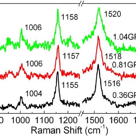 Raman Spectra Of Lycopene In N Hexane Under Different Pressures