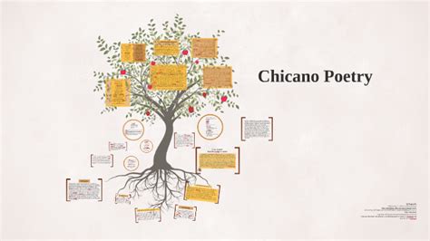 Chicano Poetry By Ayelén D´apice
