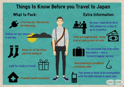 Orient Yourself 10 Things To Know Before You Go To Japan Listen Learn