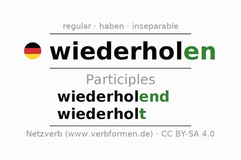 Participle wiederholen (repeat, …) | forms, rules, examples, translation, definition, exercises ...