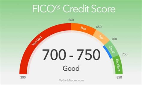 3 Credit Score Facts — What Is The Highest Credit Score Possible