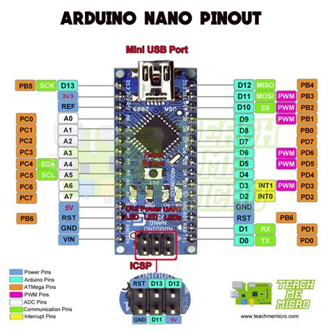 Pinout Of Arduino Nano Vrogue